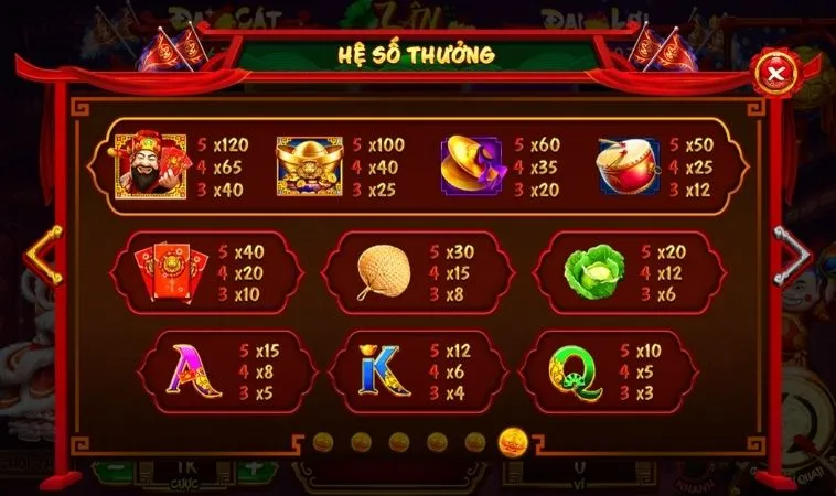 Hệ số thưởng các biểu tượng trong Nổ Hũ Lân Hái Lộc Tại SunWin